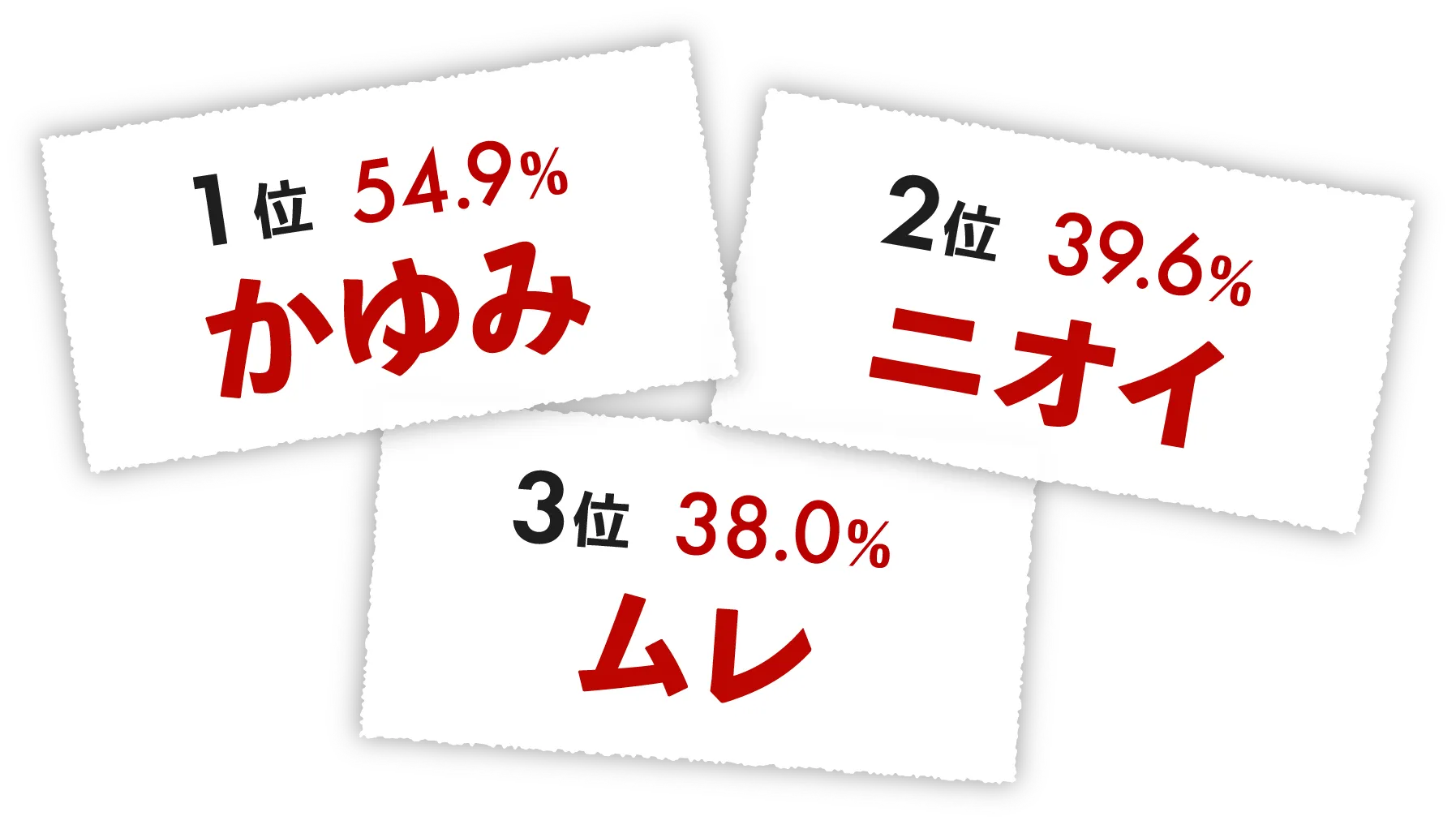 かゆみ・ニオイ・ムレ